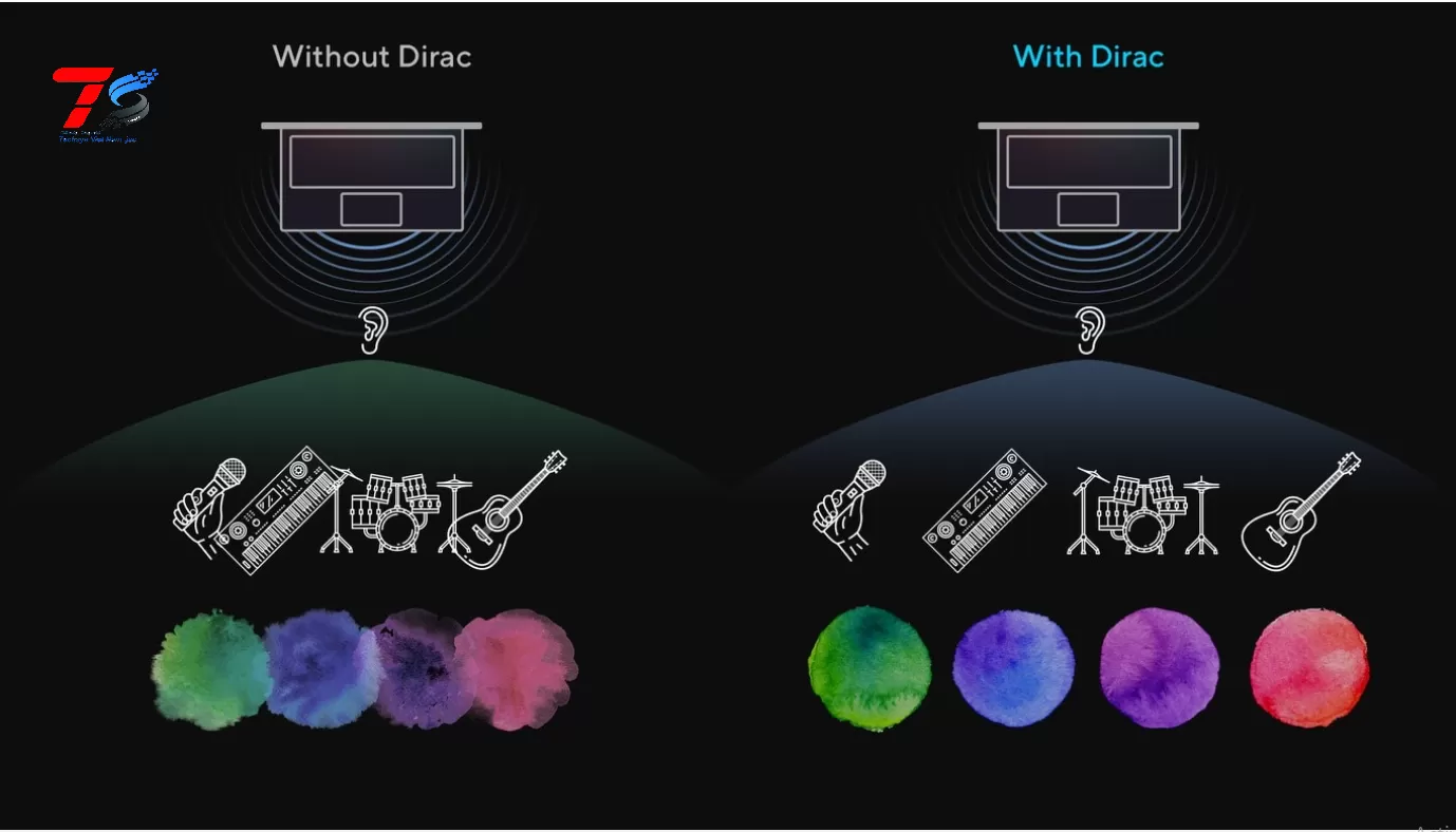 Laptop Asus Vivobook 16